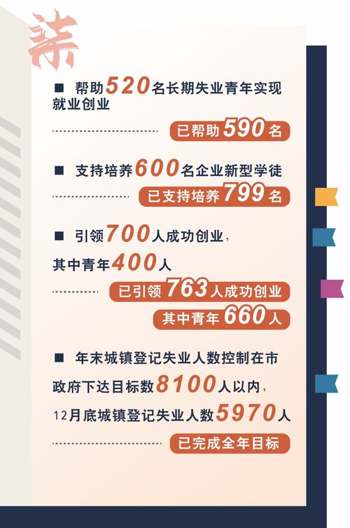 虹口2021年这些实事项目全部完成 共31件,涉及教育养老 创业求职 体育健身