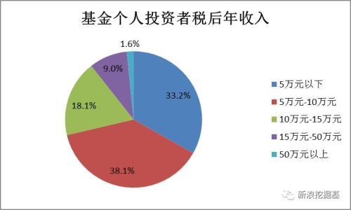 权威基民画像 8成认为养老要国家兜底 你猜给行业打多少分