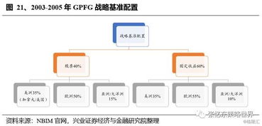 海外养老保险资金配置系列专题报告 挪威养老体系及养老资金投资研究