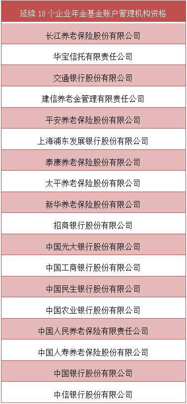 人社部 暂停平安养老 太平养老开展年金基金投资管理新业务