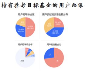 看见养老 投资未来 蚂蚁金服财富事业群常务副总裁祖国明在第二届 养老金与投资 论坛上的讲话