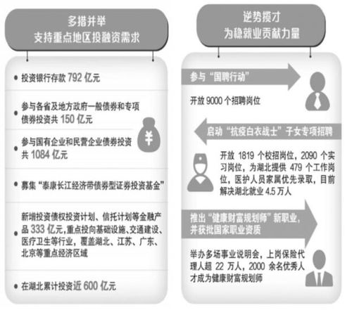 泰康保险 负债投资两端发力支持实体经济