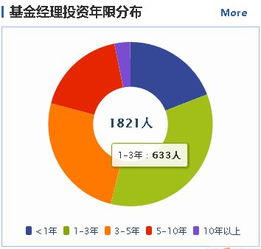 养老目标基金 为什么我不能自己建一个养老投资组合