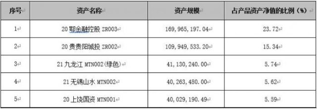 “安愉乐享1号”投资非标资产比例40%左右,兴银理财一养老型理财产品的高收益策略拆解丨机警理财日报(5月17日)