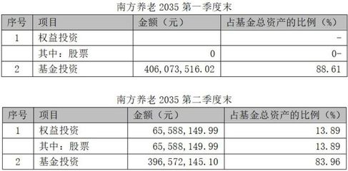 A股再增长线资金!养老目标基金二季度开启进攻模式,从股票到基金,各有出手重点