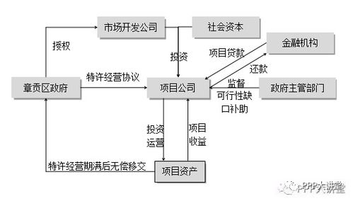 江西省某市养老中心ppp项目财政承受能力论证报告