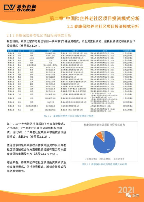 中国险企养老社区项目投资模式研究报告